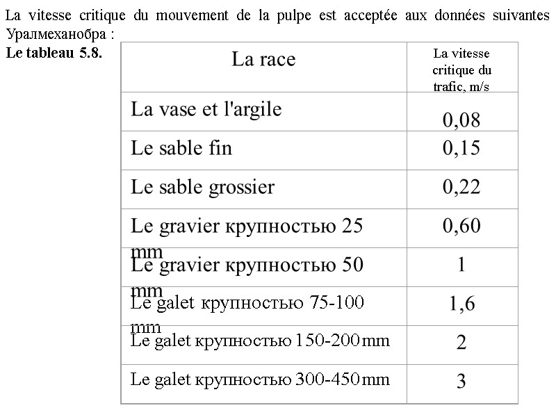 La vitesse critique du mouvement de la pulpe est acceptée aux données suivantes Уралмеханобра